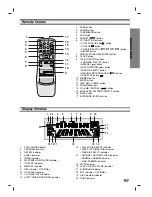 Preview for 7 page of TECHWOOD ST64 Owner'S Manual