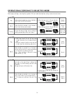 Предварительный просмотр 10 страницы TECHWOOD TDX-85 Owner'S Manual