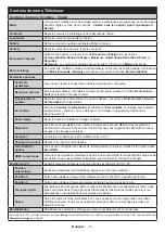 Предварительный просмотр 13 страницы TECHWOOD TK32BC01B Operating Instructions Manual