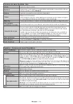 Предварительный просмотр 14 страницы TECHWOOD TK32BC01B Operating Instructions Manual