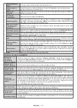 Предварительный просмотр 15 страницы TECHWOOD TK32BC01B Operating Instructions Manual