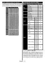 Предварительный просмотр 19 страницы TECHWOOD TK49UHD03B Operating Instructions Manual