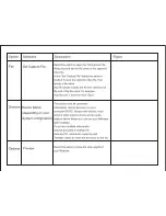 Preview for 5 page of Tecknet C016 Quick Manual