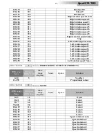 Preview for 21 page of Teclumen Spot 575 TM3 User Manual