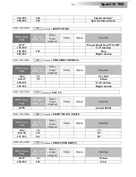 Preview for 22 page of Teclumen Spot 575 TM3 User Manual