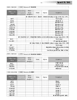 Preview for 26 page of Teclumen Spot 575 TM3 User Manual