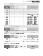 Preview for 28 page of Teclumen Spot 575 TM3 User Manual