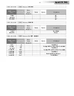 Preview for 29 page of Teclumen Spot 575 TM3 User Manual