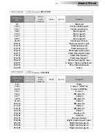 Preview for 19 page of Teclumen Wash 575 tm3 User Manual