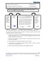 Preview for 13 page of Tecma Breeze Operation And Installation Manual