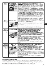 Предварительный просмотр 25 страницы TecMate OptiMate Lithium 4s 9.5A Instructions For Use Manual