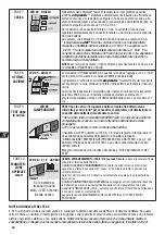 Предварительный просмотр 40 страницы TecMate OptiMate Lithium 4s 9.5A Instructions For Use Manual