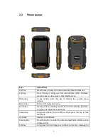 Preview for 7 page of Tecmobile TITAN 600 User Manual