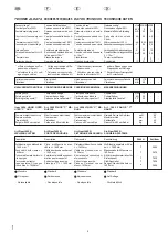 Preview for 9 page of TECNA 3460N Installation, Use, Maintenance, Spare Parts