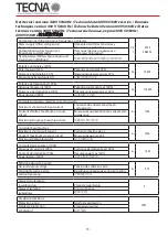 Preview for 149 page of TECNA 3680 Use And Maintenance Manual