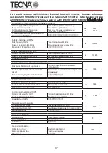 Preview for 153 page of TECNA 3680 Use And Maintenance Manual