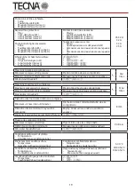 Preview for 155 page of TECNA 3680 Use And Maintenance Manual