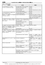 Preview for 22 page of TECNA 4640N Installation And Use Manual