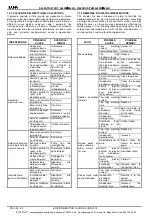 Preview for 24 page of TECNA 4640N Installation And Use Manual