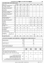 Preview for 7 page of TECNA 4660N Installation And Use Manual