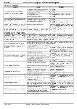 Preview for 26 page of TECNA 4660N Installation And Use Manual