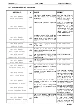 Preview for 121 page of TECNA TE700 Instruction Manual