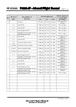 Preview for 4 page of Tecnam P2002-JF Flight Manual