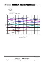 Preview for 176 page of Tecnam P2002-JF Flight Manual