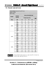 Preview for 264 page of Tecnam P2002-JF Flight Manual