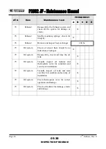 Preview for 94 page of Tecnam P2002 JF Maintenance Manual