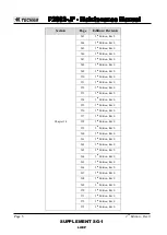 Preview for 1198 page of Tecnam P2002 JF Maintenance Manual