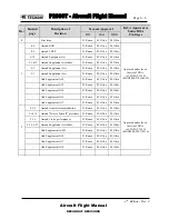 Preview for 4 page of Tecnam P2006T Aircraft Flight Manual