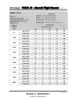 Preview for 105 page of Tecnam P2008 JC Flight Manual