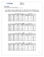 Preview for 52 page of Tecnam P2008 TC Flight Manual