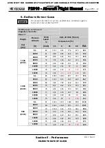 Preview for 479 page of Tecnam P2010 Flight Manual