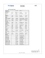 Preview for 10 page of Tecnam P92 Eaglet Flight Manual