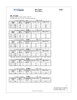 Preview for 47 page of Tecnam P92 Eaglet Flight Manual