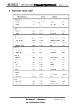Preview for 20 page of Tecnam P92 Echo MKII Flight Manual