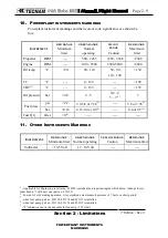 Предварительный просмотр 31 страницы Tecnam P92 Echo MKII Flight Manual