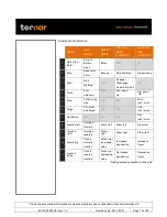 Preview for 15 page of Tecnar Rotoweld 3.0 User Manual