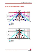 Preview for 52 page of Tecnare Sound Systems T-44 Series Operating Manual