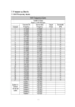 Preview for 15 page of Tecnet TJ-3100 Service Manual