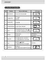 Preview for 9 page of Tecnet TJ-3100V User Manual