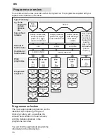 Preview for 16 page of Tecnik Dishwasher Instructions For Use Manual