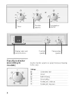 Предварительный просмотр 7 страницы Tecnik HB1TI2T0 User Manual