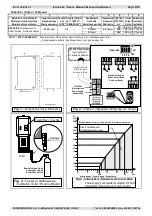 Preview for 10 page of Tecno Control SE136IC2 User Manual