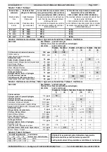 Preview for 16 page of Tecno Control TS282E Series User Manual