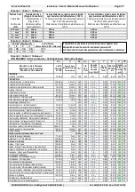 Preview for 9 page of Tecno Control TS293PE User Manual