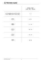 Предварительный просмотр 3 страницы Tecno-gaz 111-A Instructions For Use Manual