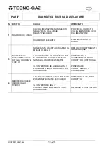 Preview for 14 page of Tecno-gaz 250-S Instructions For Use Manual